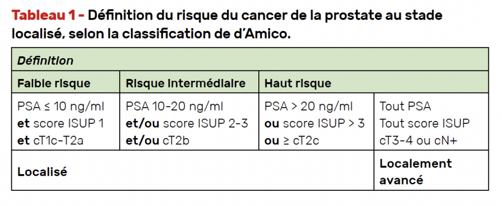 Stratégies thérapeutiques dans le cancer de prostate - Onko+