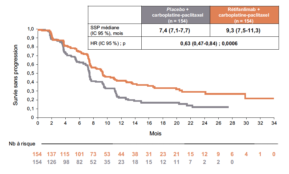 ESMO 2024 - Oncologie digestive - Onko+